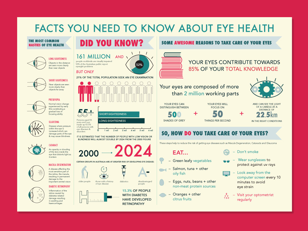 Eye care tips infographic — everyday habits for healthy eyes