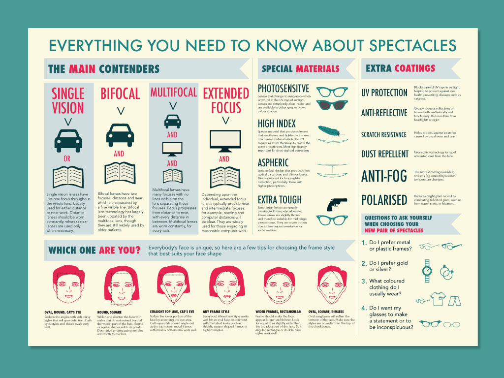 Spectacle care infographic — looking after your glasses